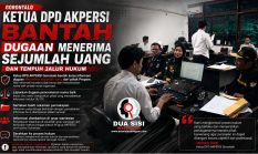 Diduga Sebar Informasi Tak Terbukti, Ketua DPD AKPERSI Gorontalo Ajukan Laporan UU ITE