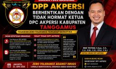 Ketua Umum AKPERSI Ambil Langkah Tegas, Ketua DPC Tanggamus Diberhentikan Dengan Tidak Hormat