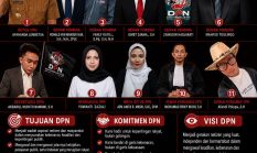 DPN Digdaya Perwakilan Netizen Resmi Perkenalkan Kepengurusan, Tegaskan Komitmen Kawal Keadilan dan Bela Kepentingan Rakyat